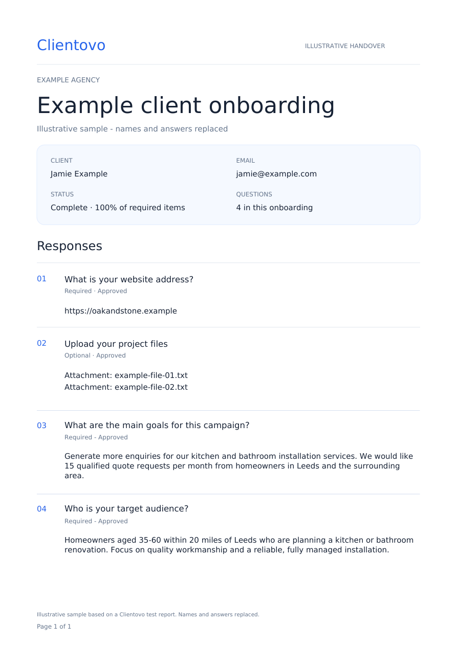 Illustrative Clientovo handover with four completed questions covering the website, project files, campaign goals and target audience